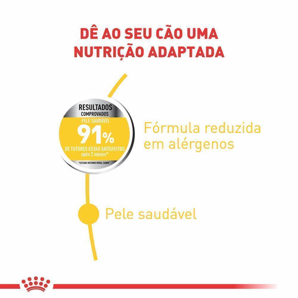 Ração Seca Royal Canin Mini Dermacomfort para Cães Adultos ou Idosos de Porte Pequeno - 7,5 Kg